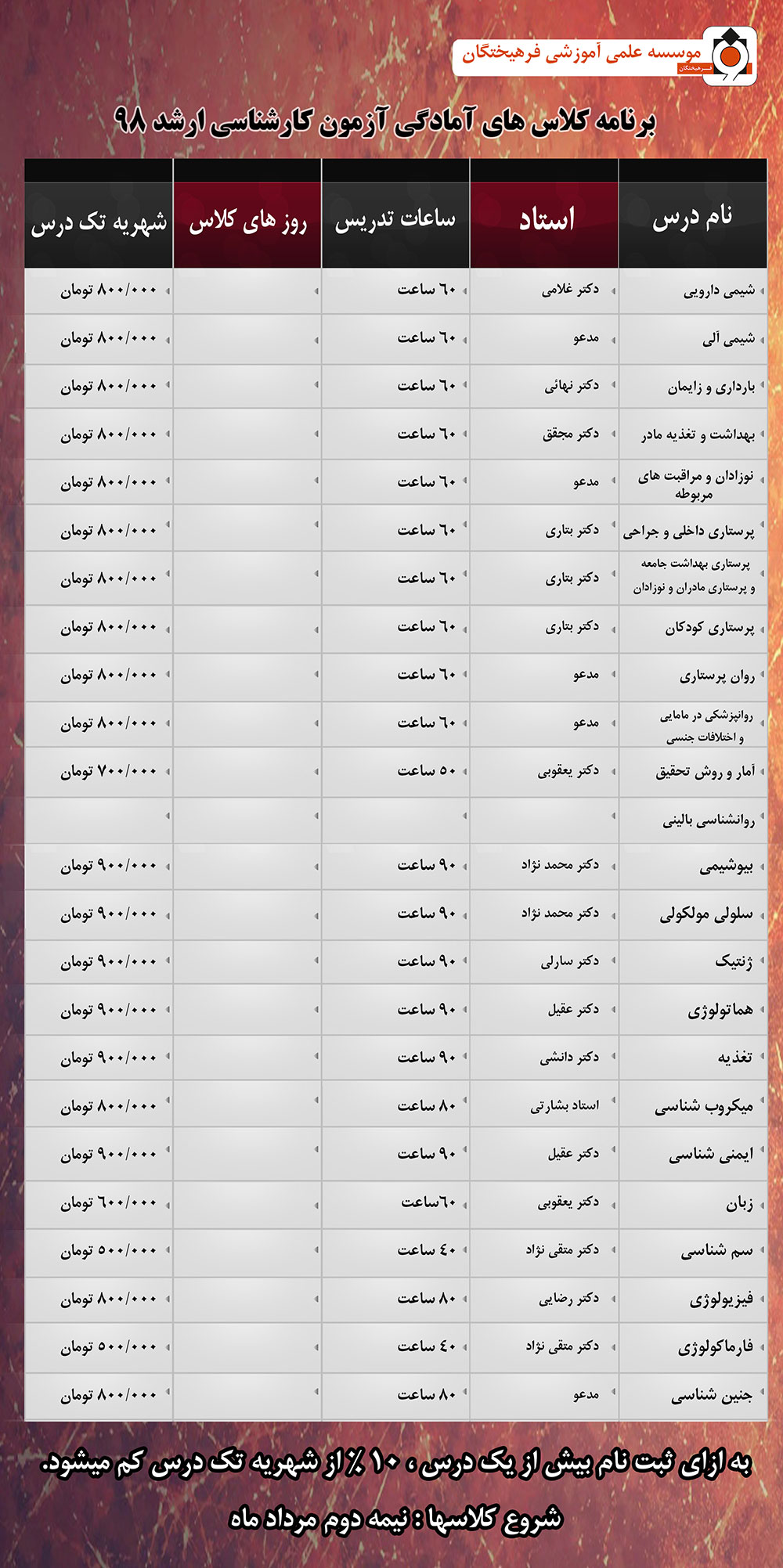 کلاس های کارشناسی ارشد وزارت بهداشت سال 97